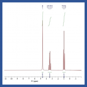 NMR spectrum graph